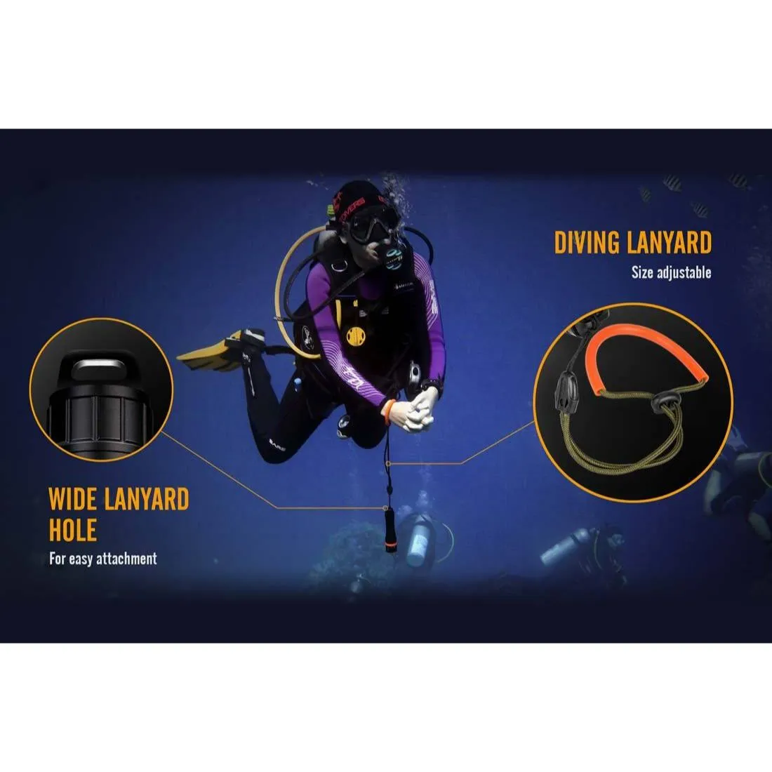 Fenix SD11 XM-L2 U2 Diving Photographic Light 1000 Lumen
