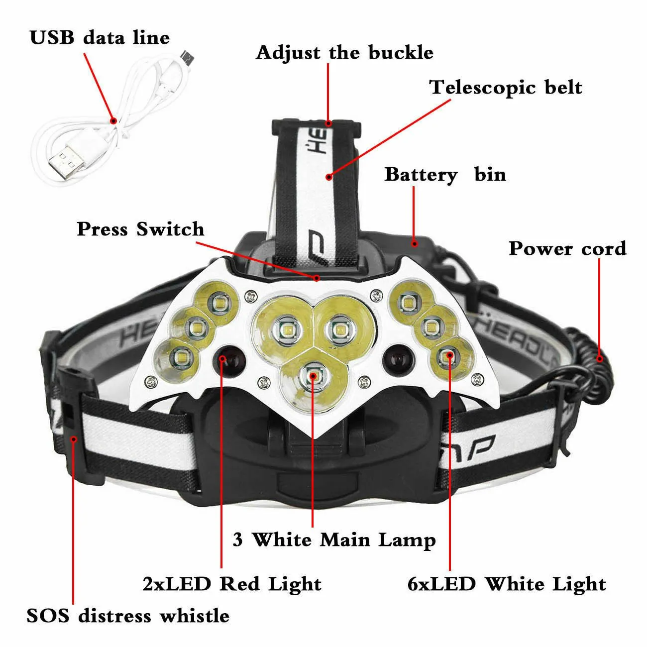 SMAXLuminate™ Super-Bright 11 LED Headlamp: Rechargeable Waterproof Head Light Torch 990000LM